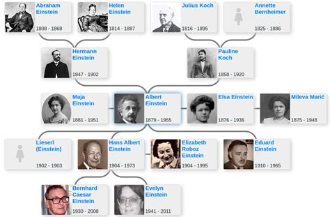 albert einstein family descendants.